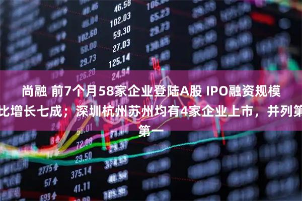 尚融 前7个月58家企业登陆A股 IPO融资规模同比增长七成；深圳杭州苏州均有4家企业上市，并列第一